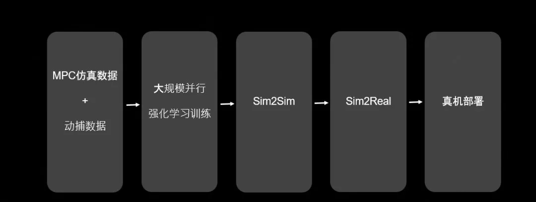 Learning-based算法工作流程图.jpg